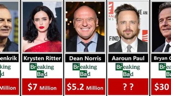 Breaking Bad Cast Net Worth – Richest Cast Members Salary