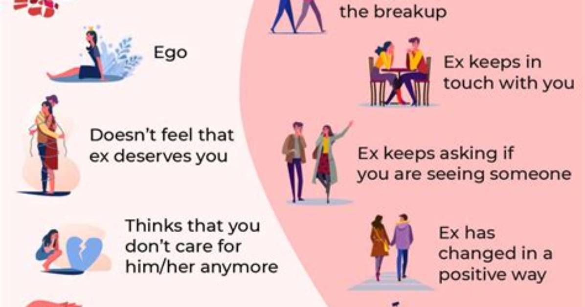 Breakup and Relationship with His Ex