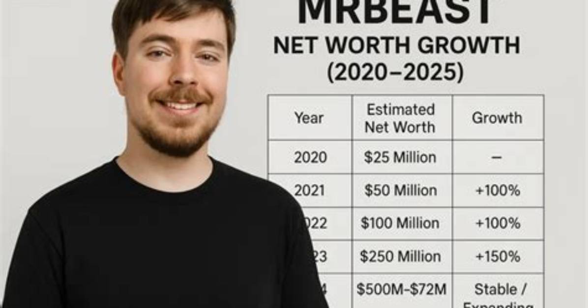 Brokeasf's Net Worth and Earnings in 2024