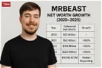 Brokeasf's Net Worth and Earnings in 2024