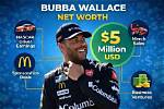 Bubba Ganter Net Worth