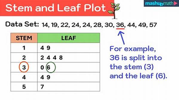 Calculate Stem and Leaf from 12,23,35,411