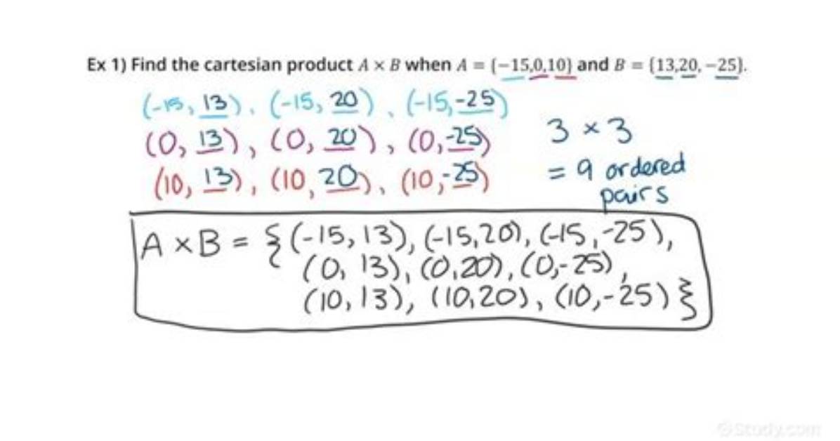 Calculate the Cartesian Product of {3, 5} and {1, 2, 4, 6, 9}