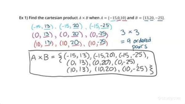 Calculate the Cartesian Product of {3, 5} and {1, 2, 4, 6, 9}