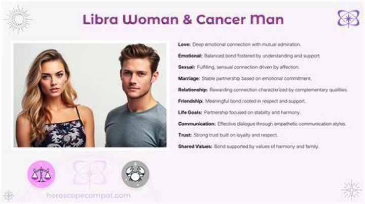 Cancer man + Libra woman famous couples and compatibility ♋♎ Zodiac