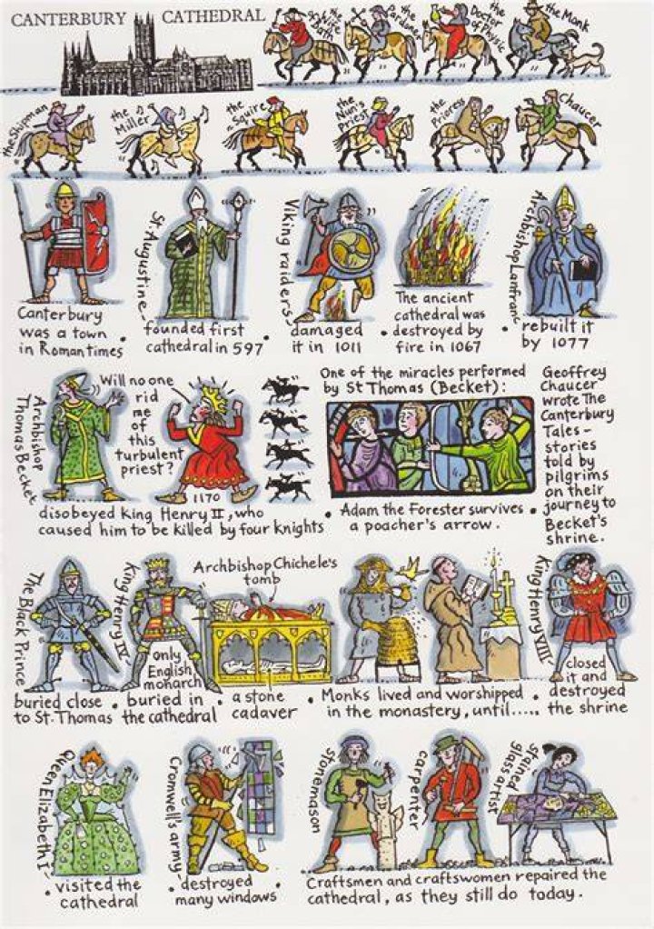 Canterbury Tales Characters Owlcation