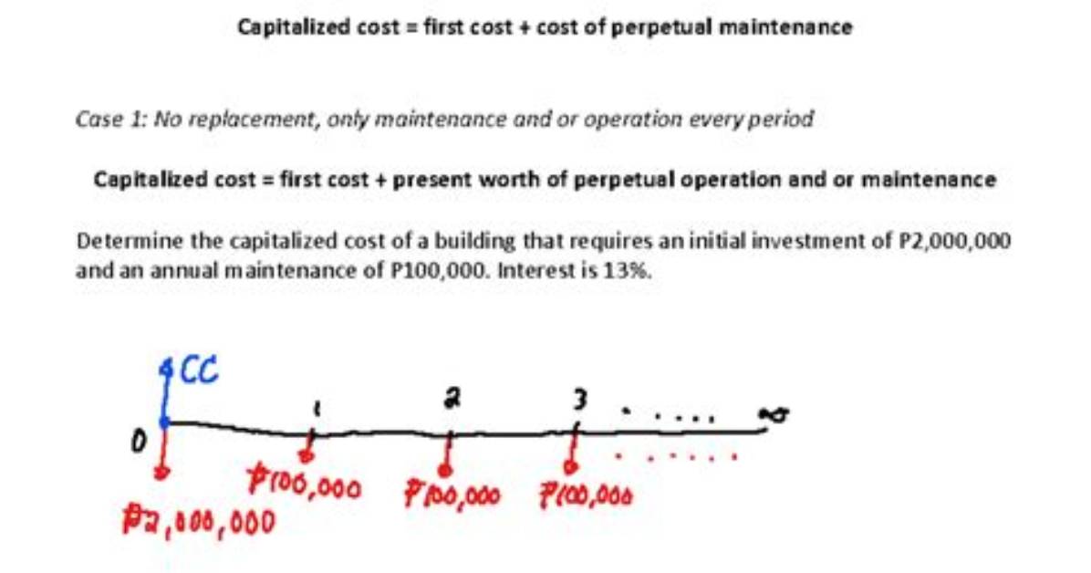 Capitalized Cost and Periodic Charge Calculator