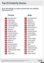 Celebrity Names That Start with a – Famous ‘A’ Figures