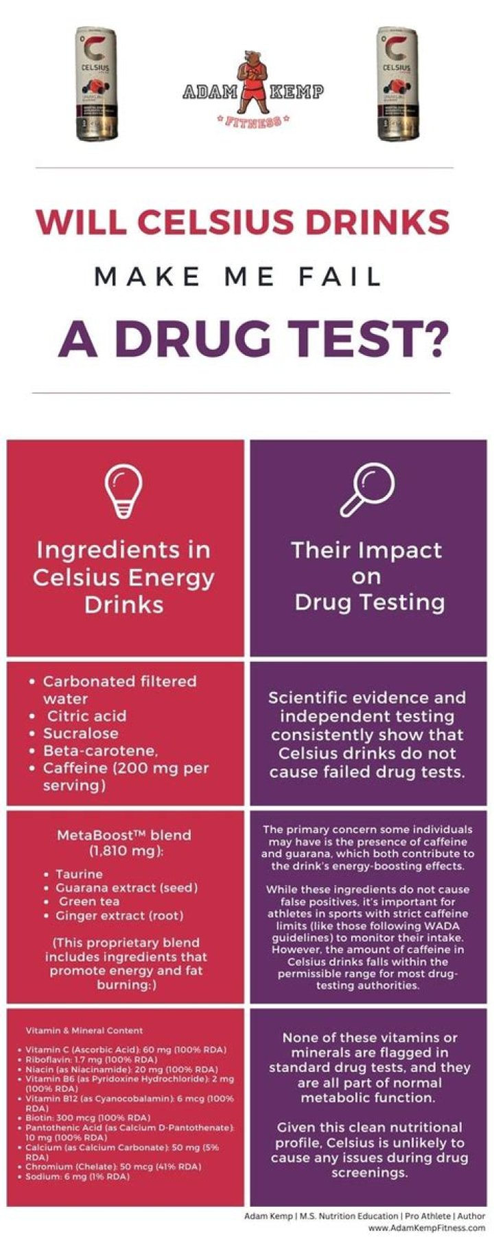 Celsius Energy Drink Drug Test Everything You Need to Know Ansari Sahab