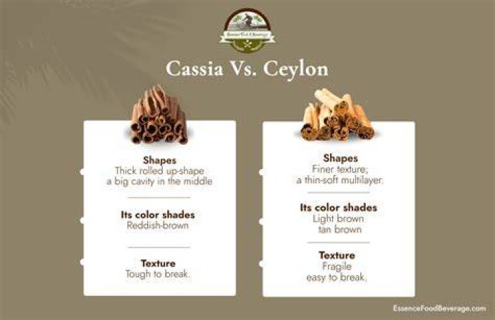Ceylon vs Cassia Cinnamon Green Forest Lanka