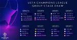 Champions League Draw 2019: Groups, Teams to Watch out For, Group of Death