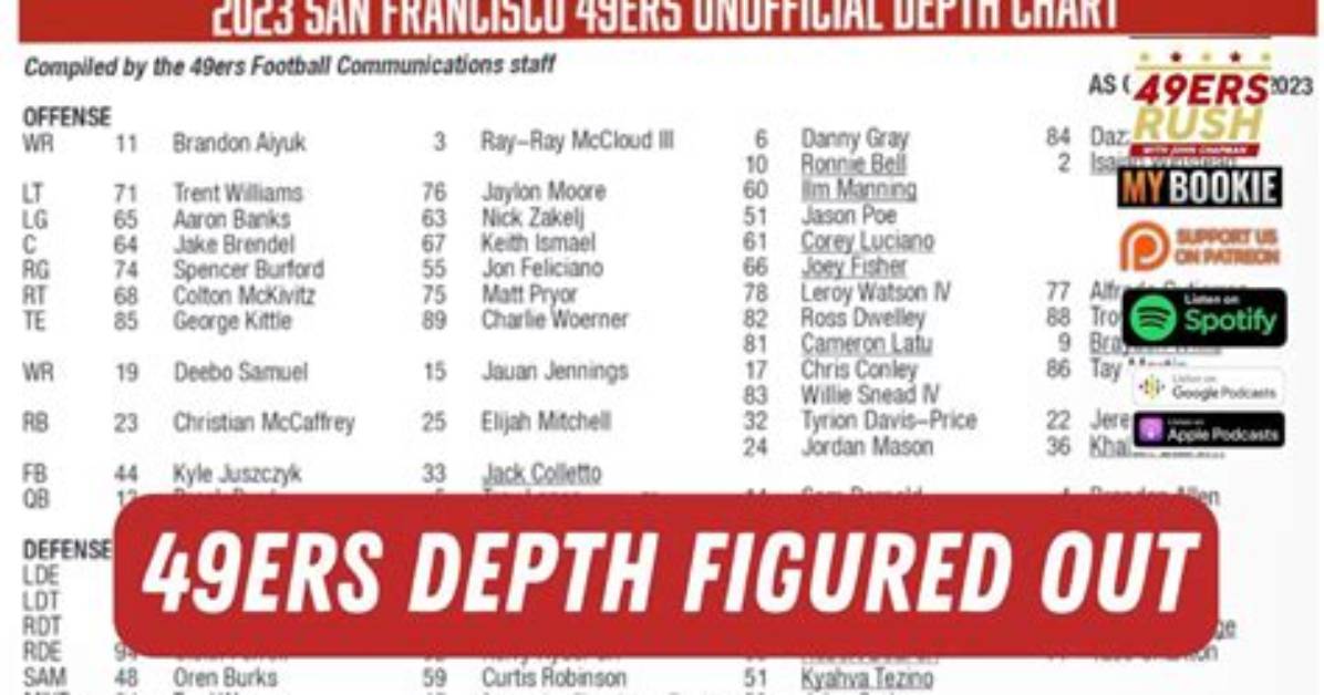 Charlotte 49Ers Depth Chart 2023