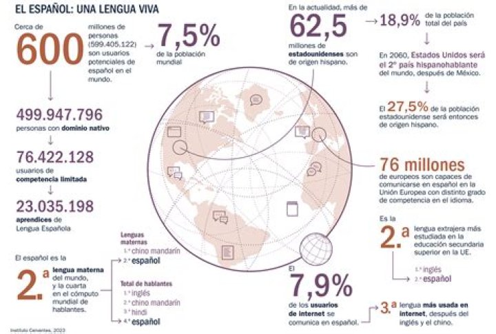 Chat Del Mundo En Espa&ntilde;ol Telegraph