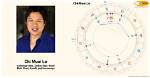 Chi Muoi Lo Net Worth