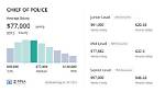 Chief of Police Salary – Earnings and Hourly Wages