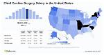 Chief of Surgery Salary – Earnings and Hourly Wages