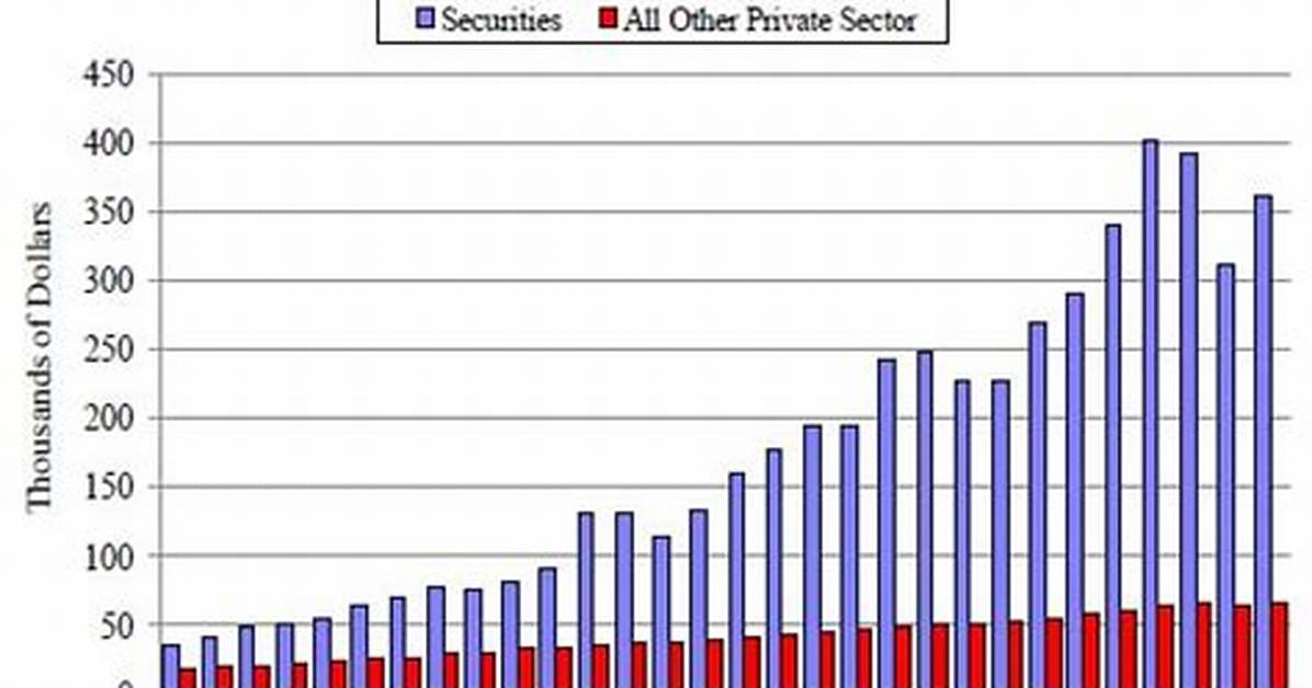 City of New York Employee Salaries – Earnings and Hourly Wages