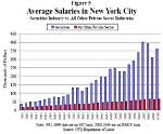 City of New York Employee Salaries – Earnings and Hourly Wages