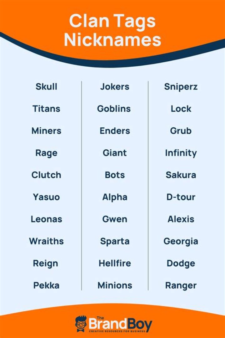 Clan Tags Nicknames 600+ Cool and Catchy Names BrandBoy