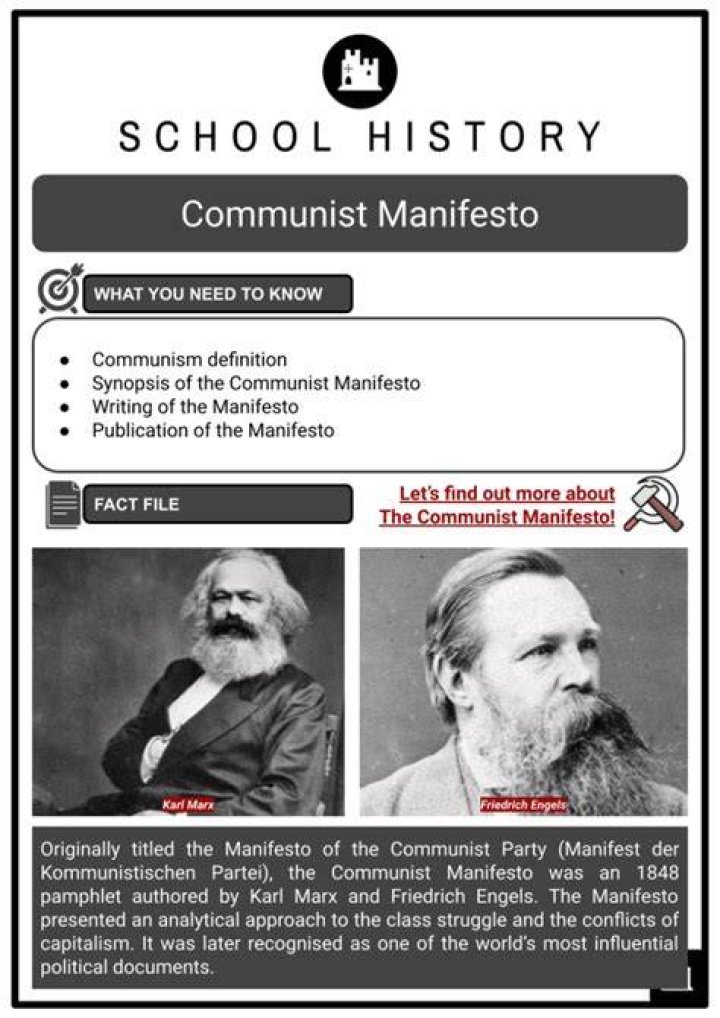Communist Manifesto Synopsis, Writing, and Publication