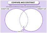 Compare 2 and 1.6