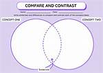 Compare And