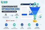 Completed – Rate and Review All People in Business