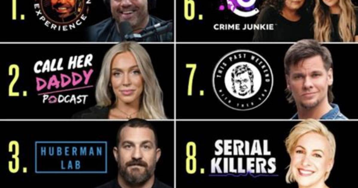 Complex Podcast List – Top Complex List Podcasts in 2024