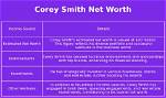 Corey Smith Net Worth