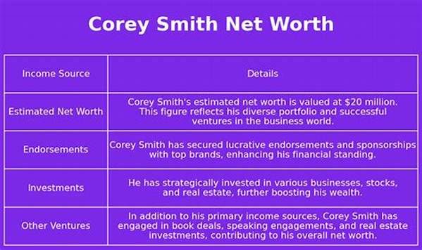Corey Smith Net Worth