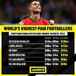 Cristiano Ronaldo’s Net Worth – How Much Is He Worth?