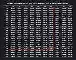 Critical Z-Value 0.075