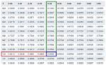 Critical Z-Value 0.28