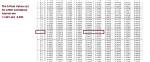 Critical Z-Value 0.975