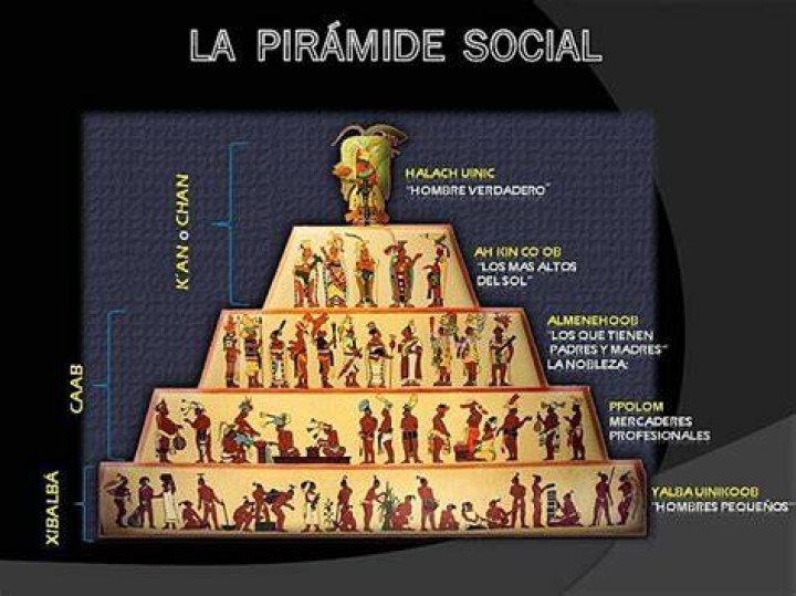 &iquest;Cu&aacute;l era la organizaci&oacute;n social de los pur&eacute;pechas?