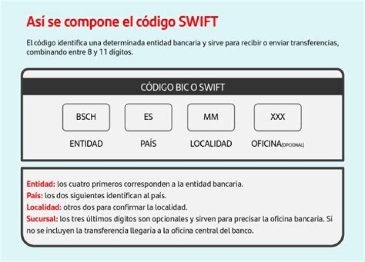&iquest;C&oacute;mo generar c&oacute;digo SWIFT?