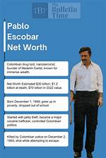 Damien Escobar Net Worth