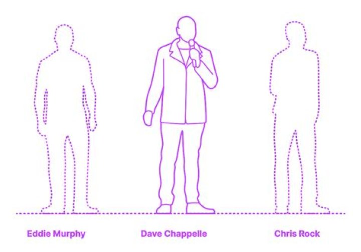 Dave Chappelle Dimensions & Drawings