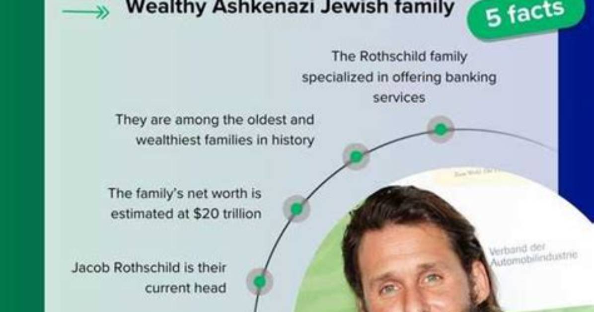 David Rothschild Net Worth – How Much Is Rothschild Worth?