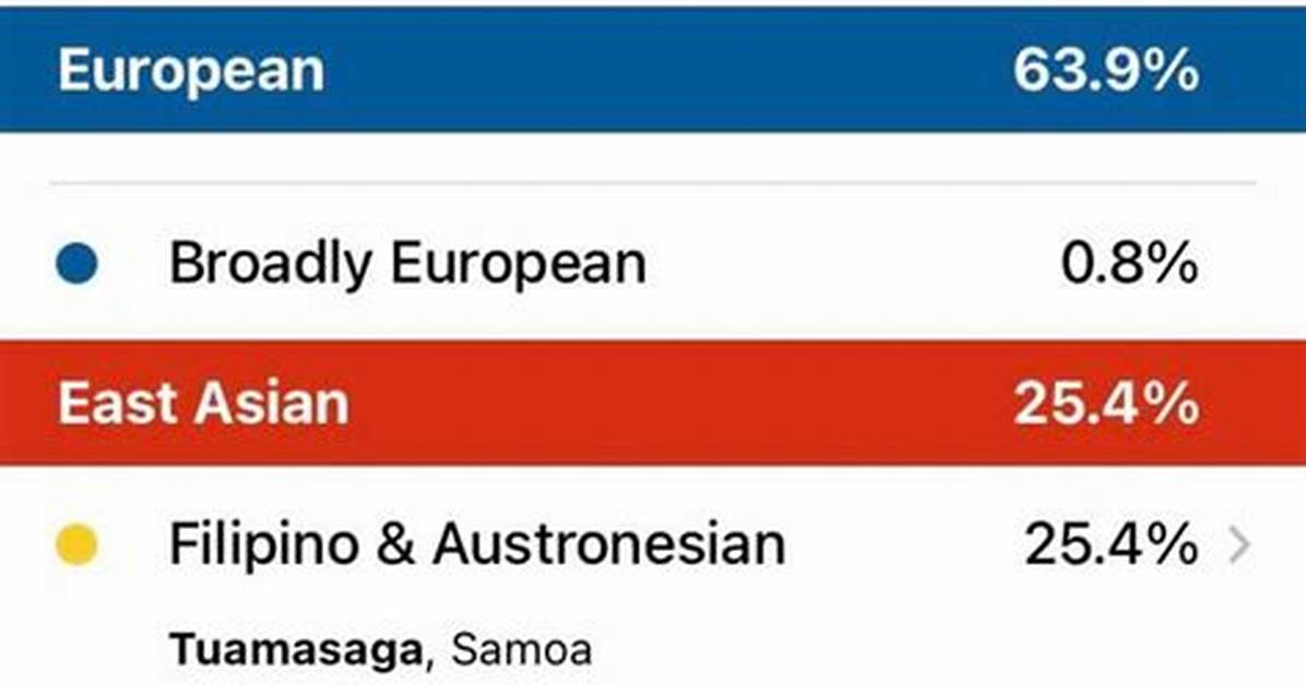 Deacon Hill Ethnicity | Religion and Samoan Ancestry