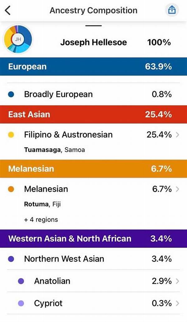 Deacon Hill Ethnicity | Religion and Samoan Ancestry
