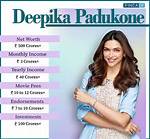 Deepika Samson Net Worth