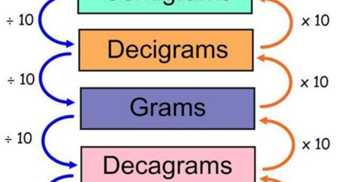 Definitions: Centigram [Mathcelebrity School]