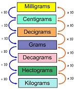 Definitions: Centigram [Mathcelebrity School]