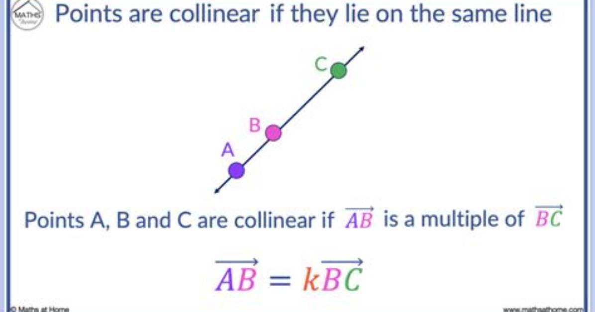 Definitions: Collinear [Mathcelebrity School]