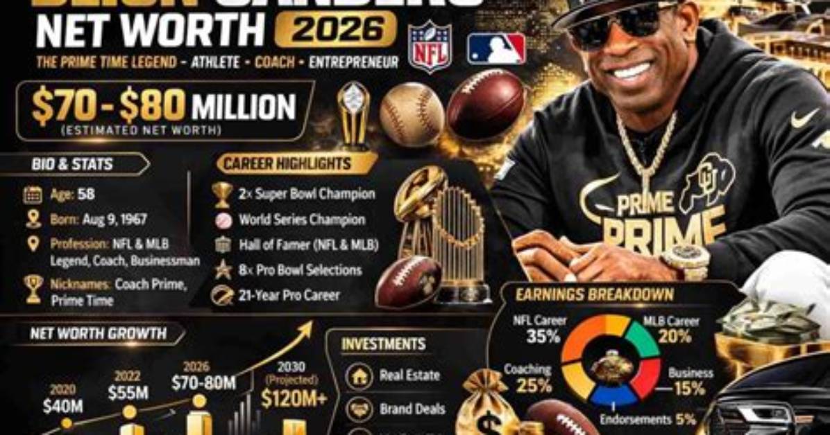 Deion Sanders Salary, Contract, Net Worth, and More