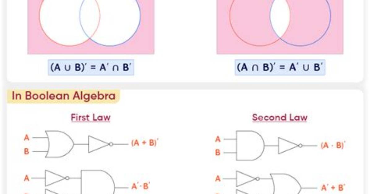 Demorgans Laws Calculator