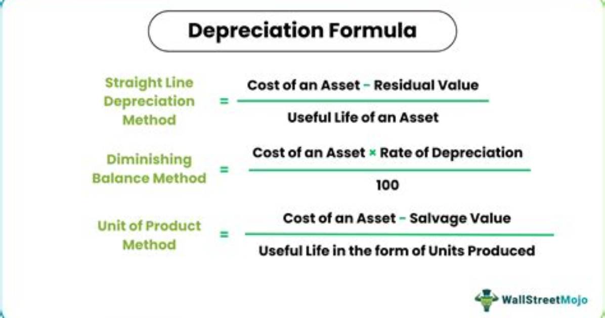 Depreciation
