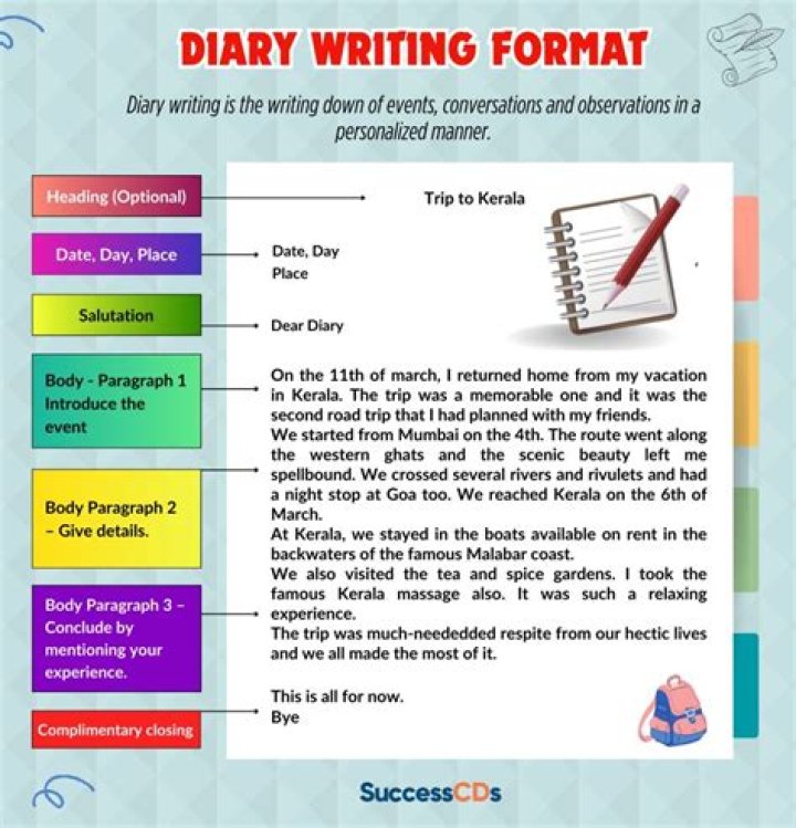 Diary writing format Artofit