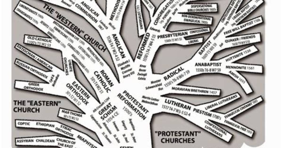 Did He Follow Christian Faith? Family Tree